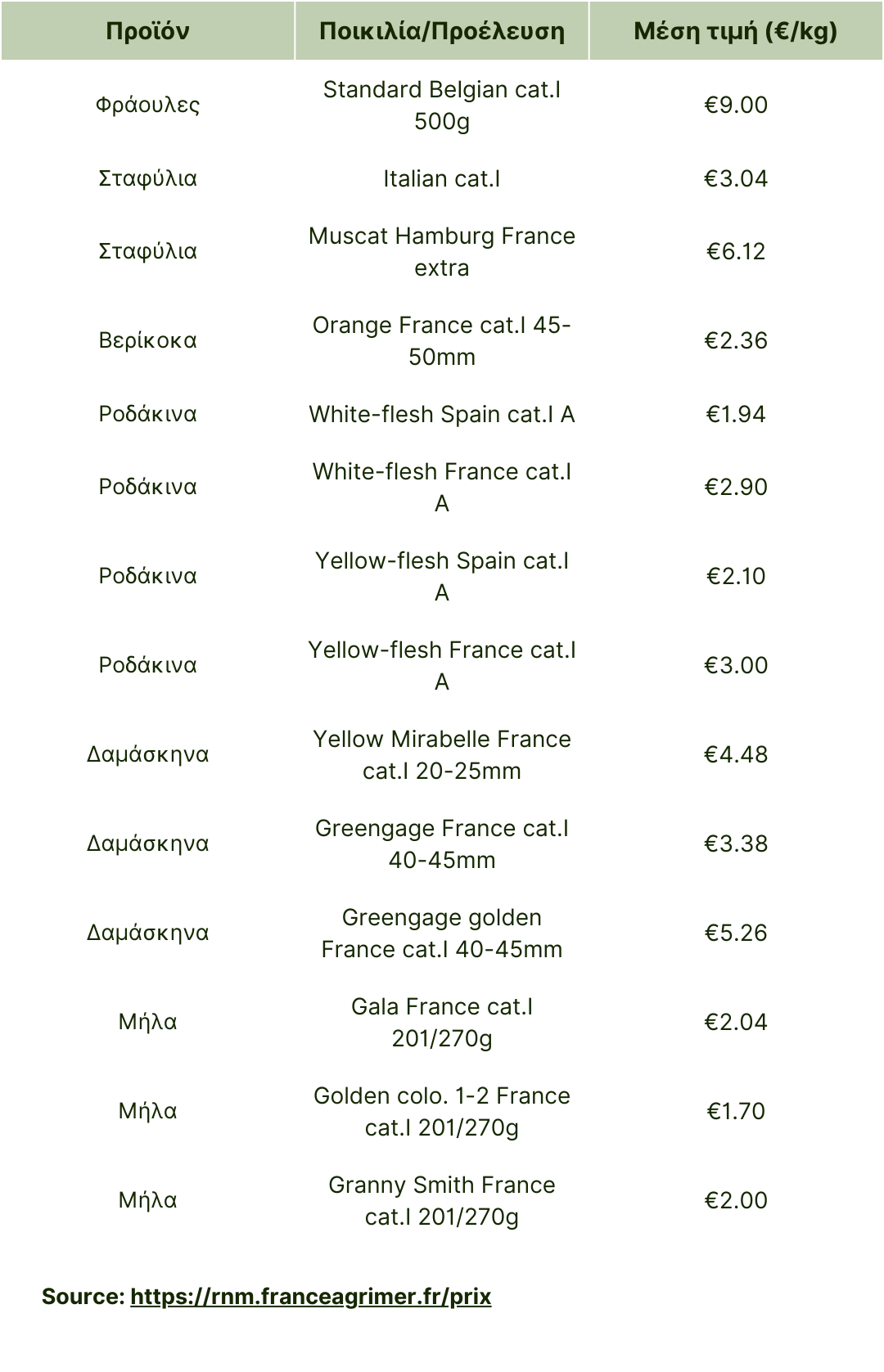 Γαλλία (Rungis Market) Αυγ 11 2025.png